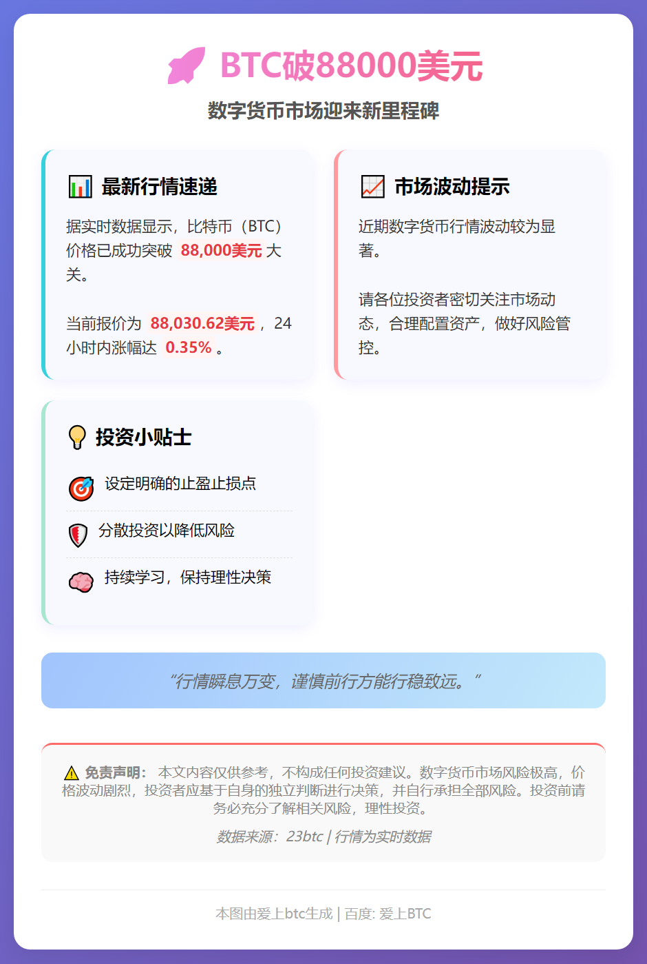 BTC破88000美元