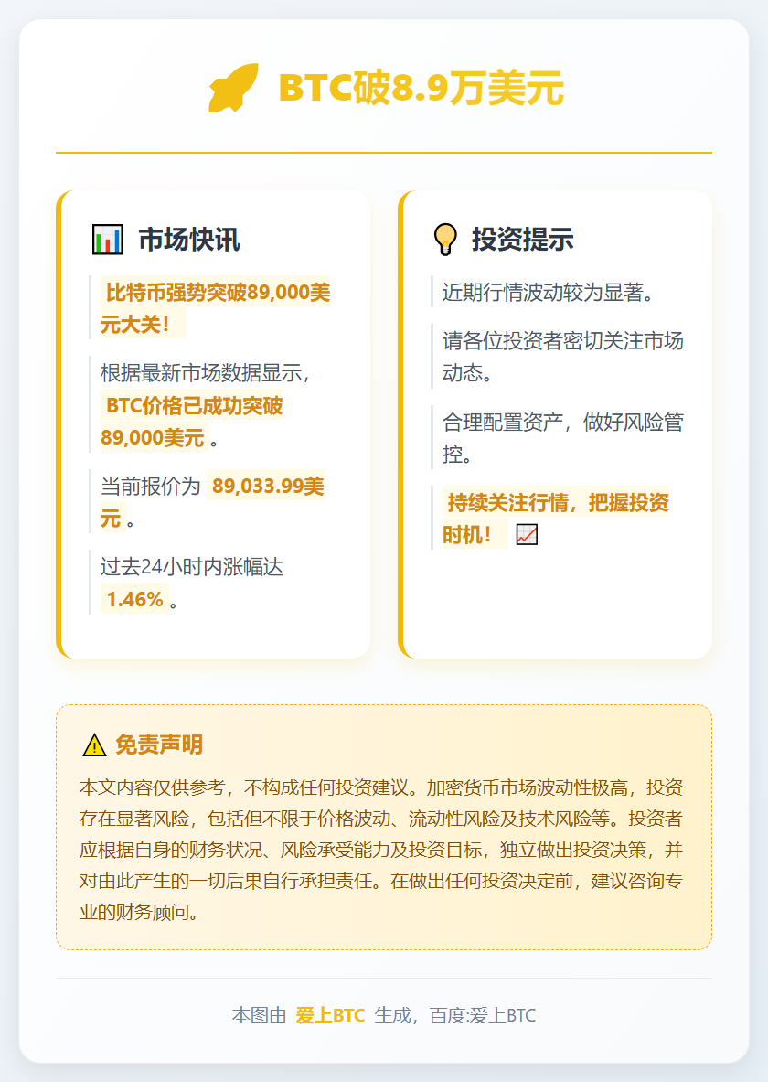 BTC破8.9万美元