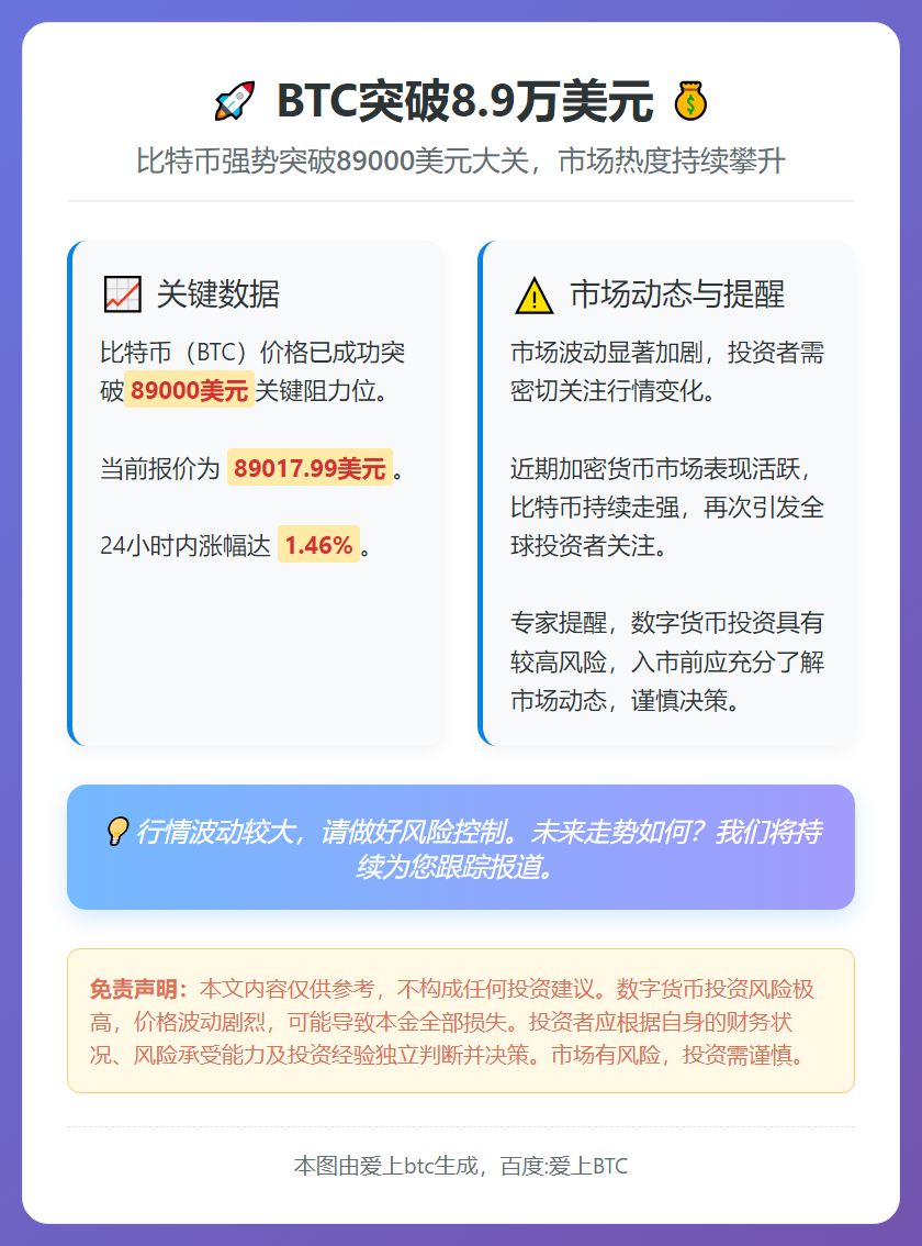 BTC突破8.9万美元