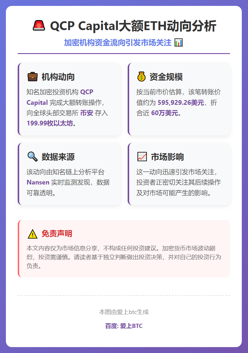 QCP Capital向币安转入200枚以太坊