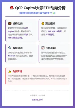 QCP Capital向币安转入200枚以太坊