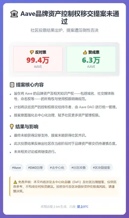 Aave品牌资产控制权移交提案未通过