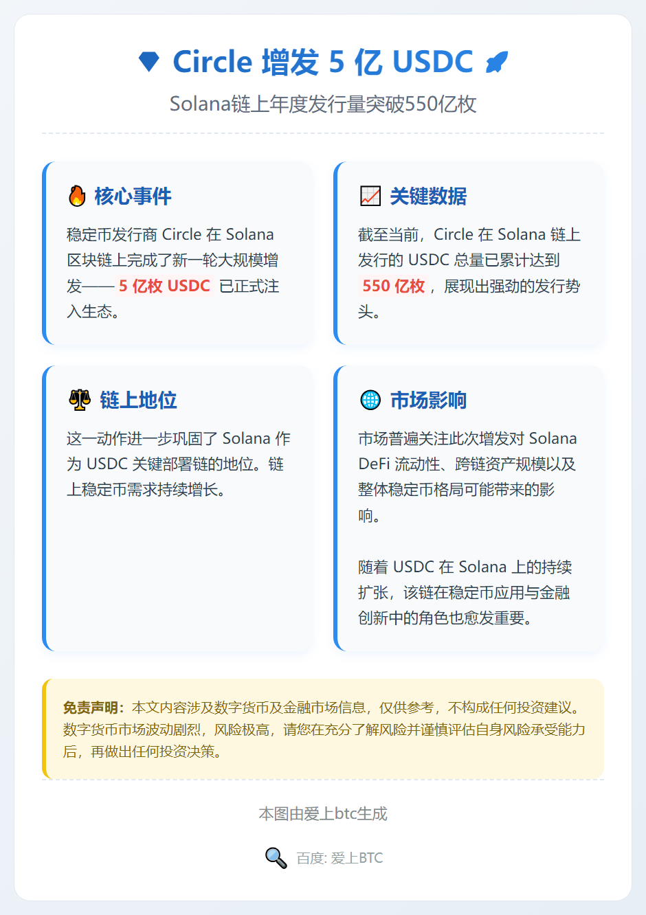 Circle 增发 5 亿 USDC，2025 年发行量将达