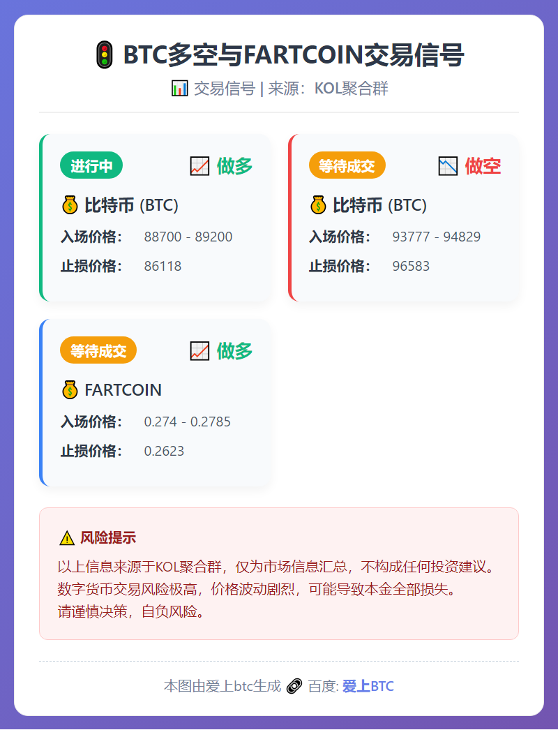 BTC多空与FARTCOIN交易信号