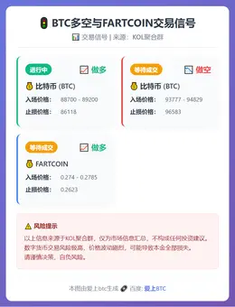 2025-12-26 10:56:22 BTC多空与FARTCOIN交易信号