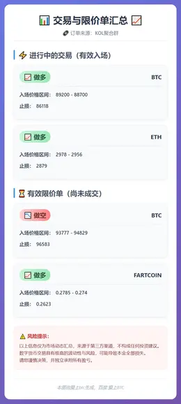 2025-12-26 10:57:20 交易与限价单汇总