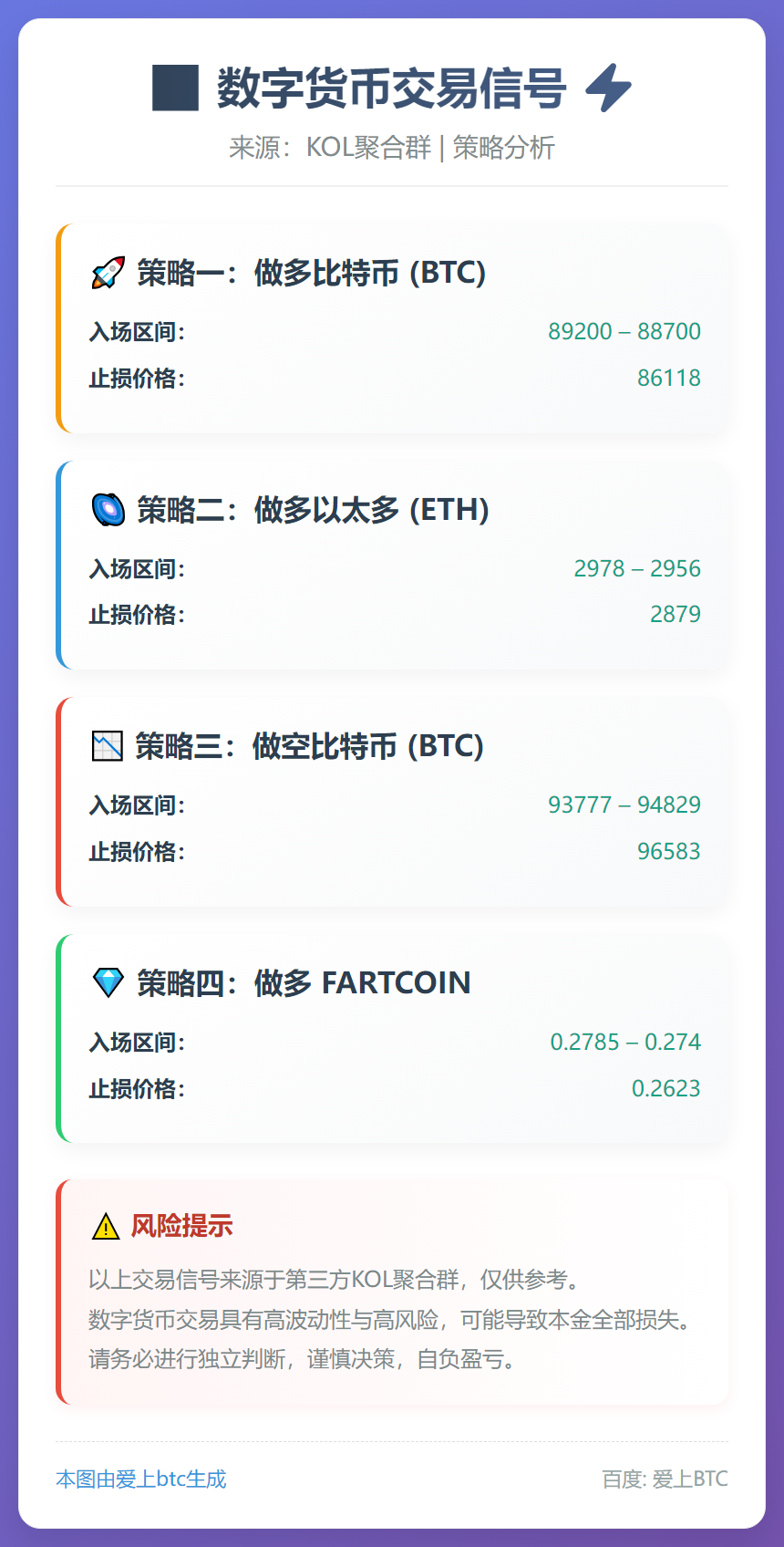 数字货币交易信号