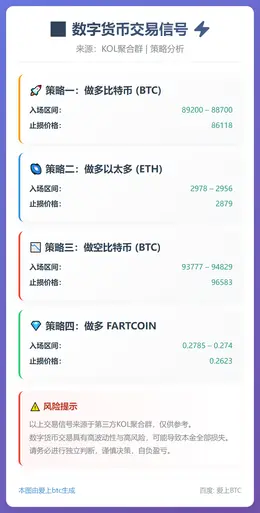 2025-12-26 10:57:21 数字货币交易信号