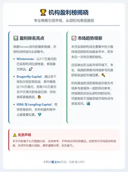 12月机构盈利榜：Wintermute领跑，Dragonfl