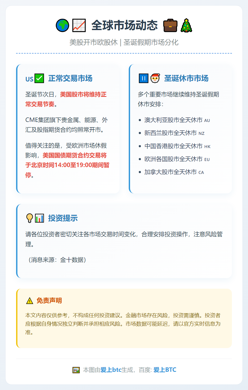 美股开市欧股休