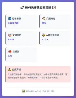 2025-12-26 11:53:30 RIVER多头交易策略
