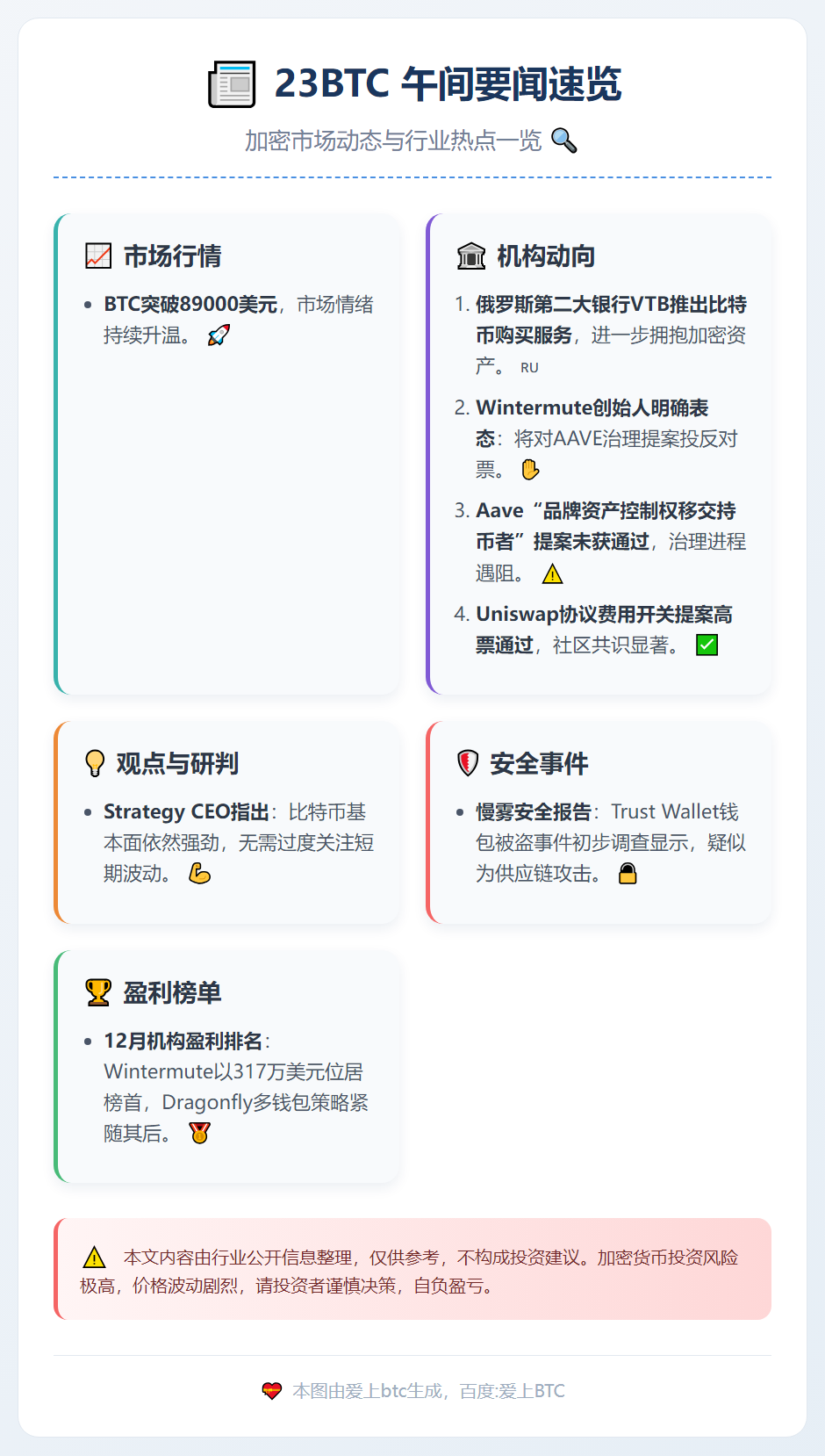 23btc午报 | 12月26日午间要闻速览