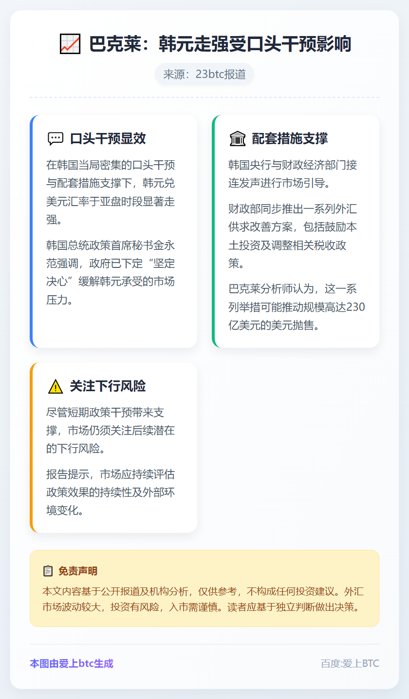 巴克莱：韩元走强受口头干预影响