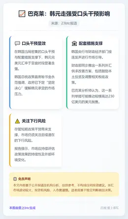 巴克莱：韩元走强受口头干预影响