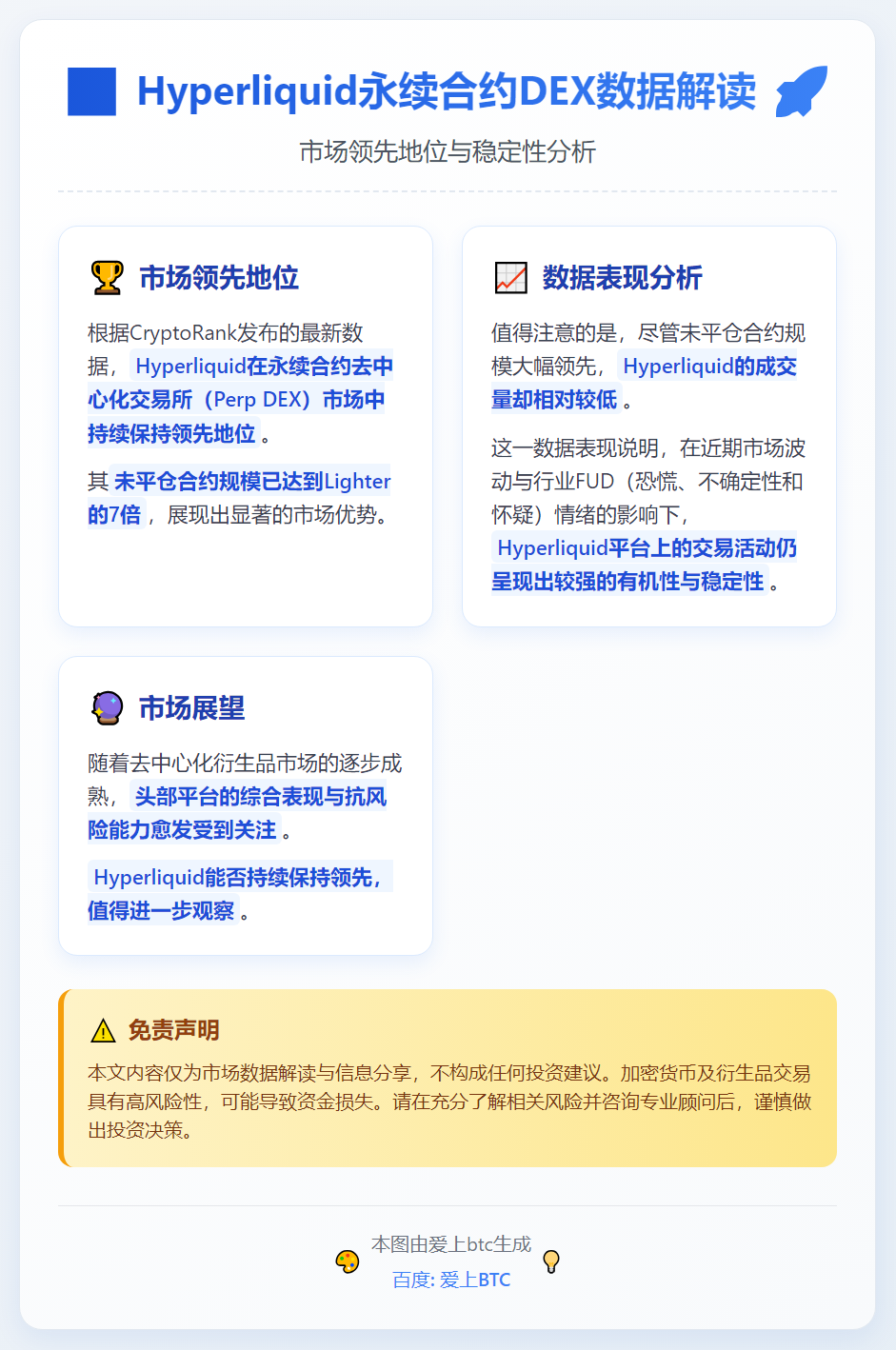 Hyperliquid永续合约DEX未平仓规模为Lighte