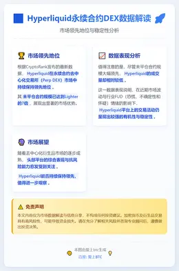 Hyperliquid永续合约DEX未平仓规模为Lighte