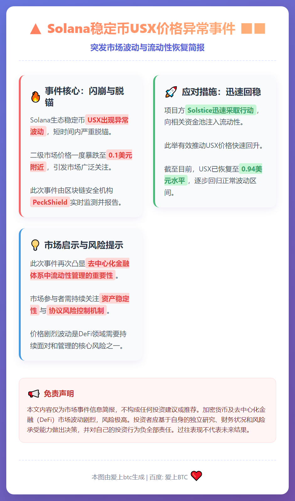 Solana稳定币USX短暂脱锚至0.1美元后回升