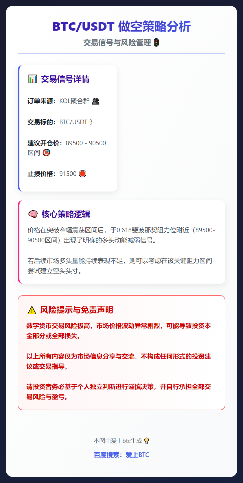 2025-12-26 14:40:27 BTC/USDT做空策略
