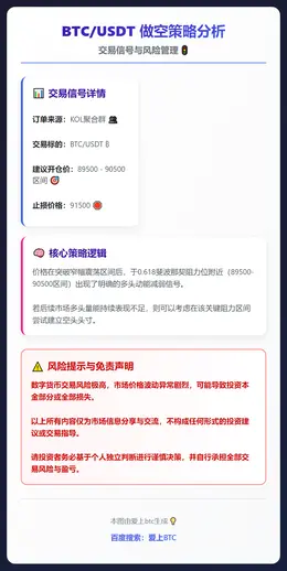 2025-12-26 14:40:27 BTC/USDT做空策略