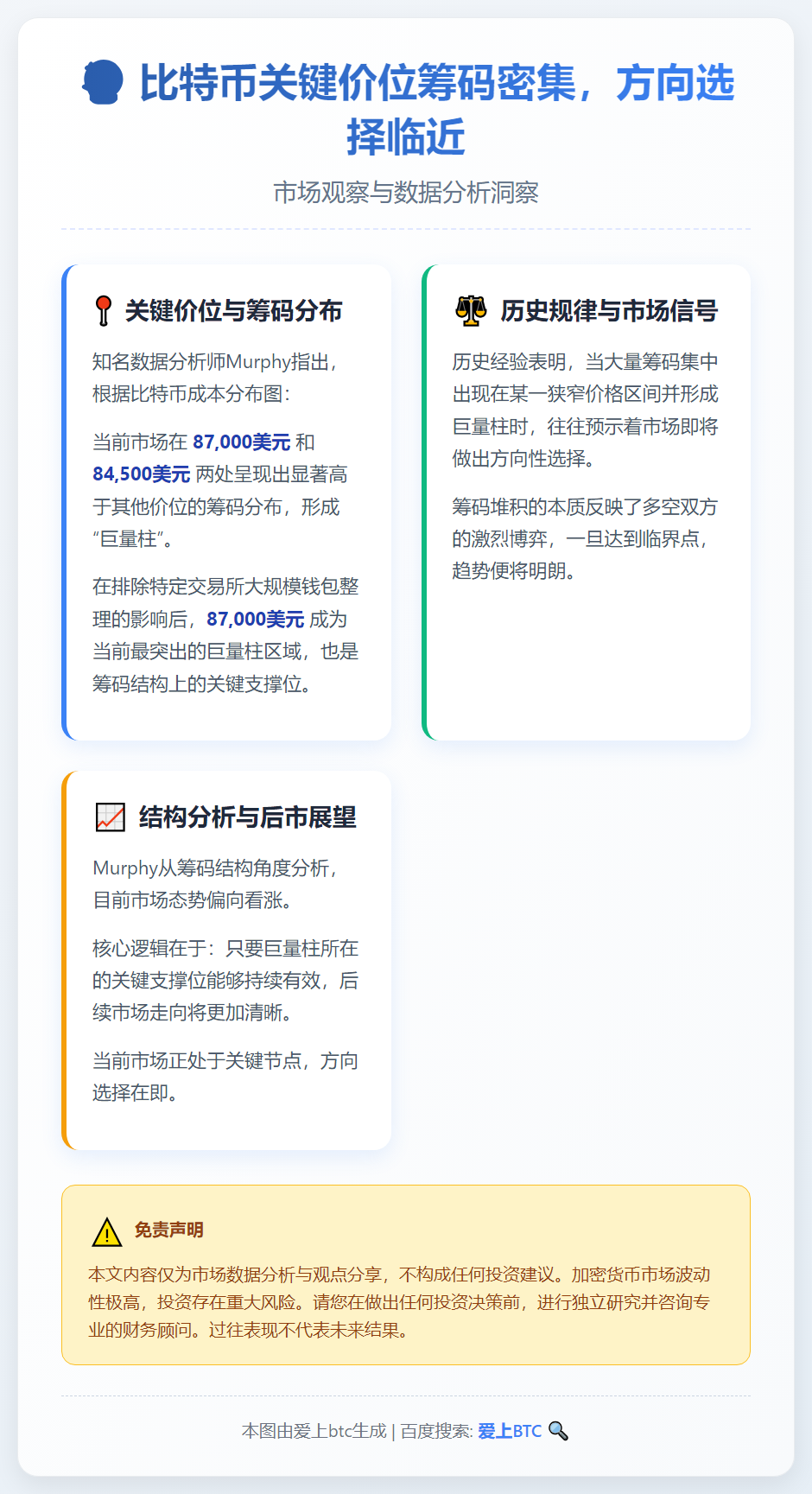 比特币8.7万美元密集换手，方向选择在即