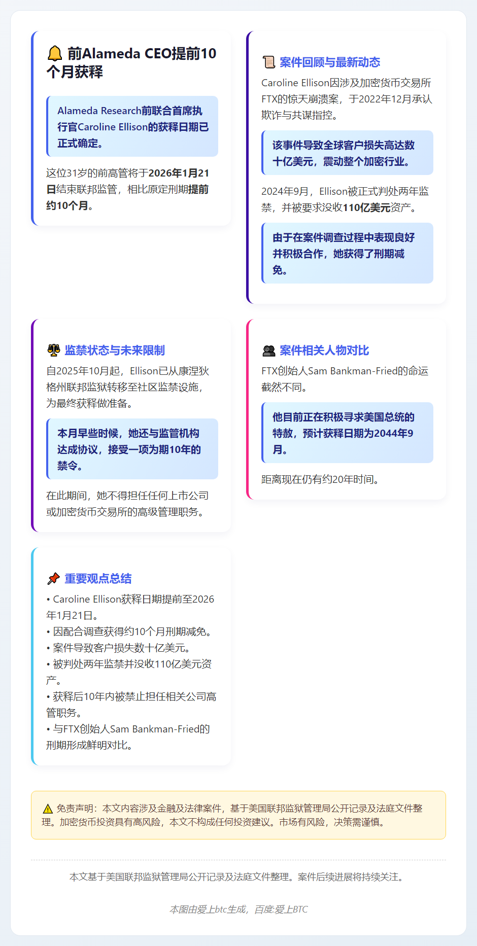 前Alameda CEO提前10个月获释