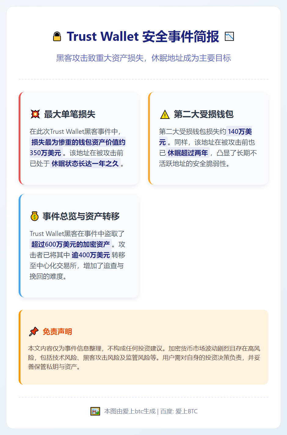 Trust Wallet黑客损失350万美元
