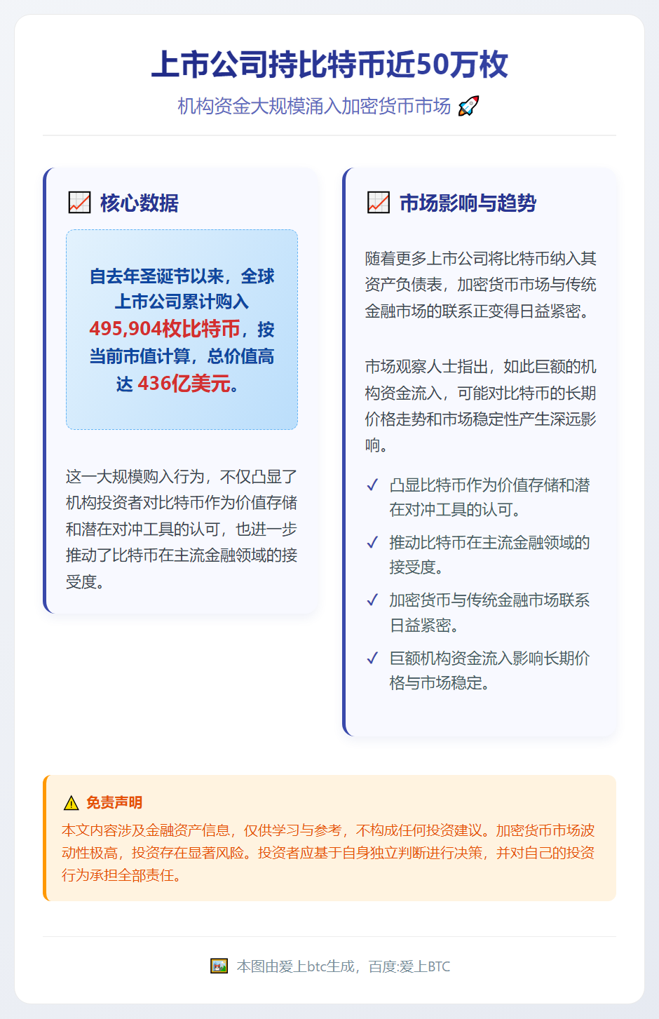 上市公司持比特币近50万枚