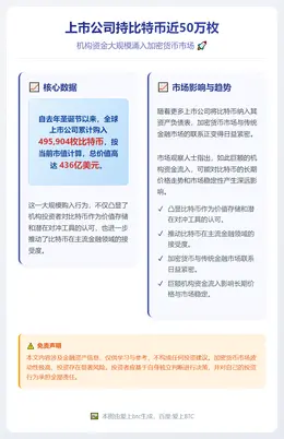 上市公司持比特币近50万枚