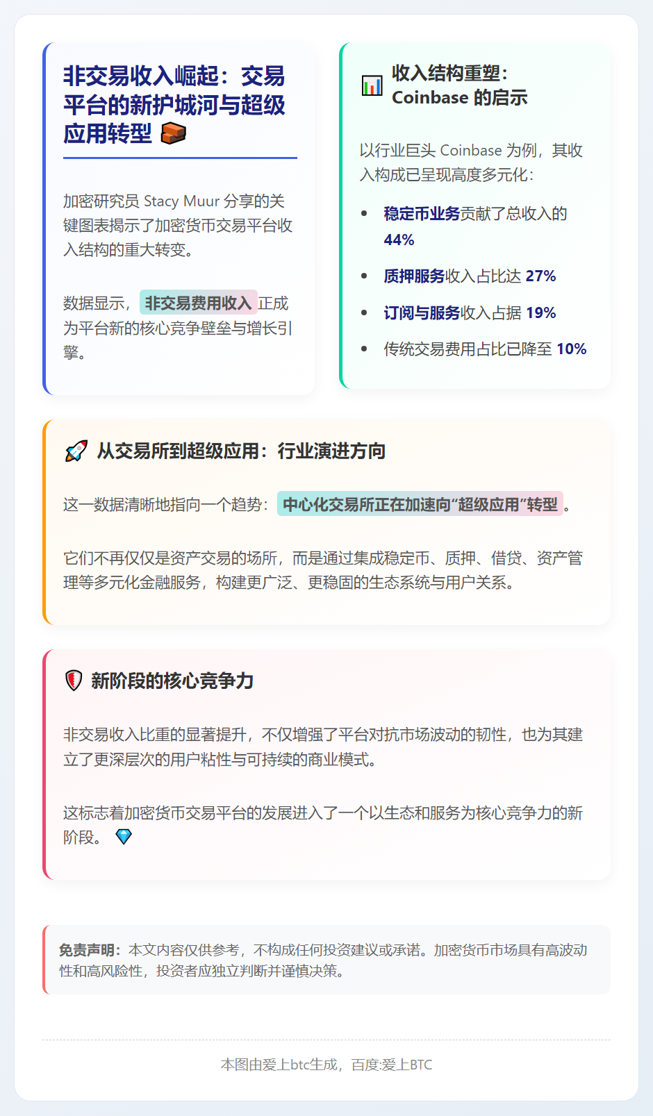 Stacy Muur：非交易费成平台新护城河