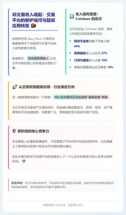 Stacy Muur：非交易费成平台新护城河