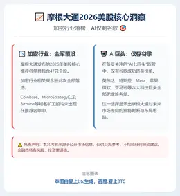 摩根大通2026美股推荐：加密行业落榜，AI仅剩谷歌