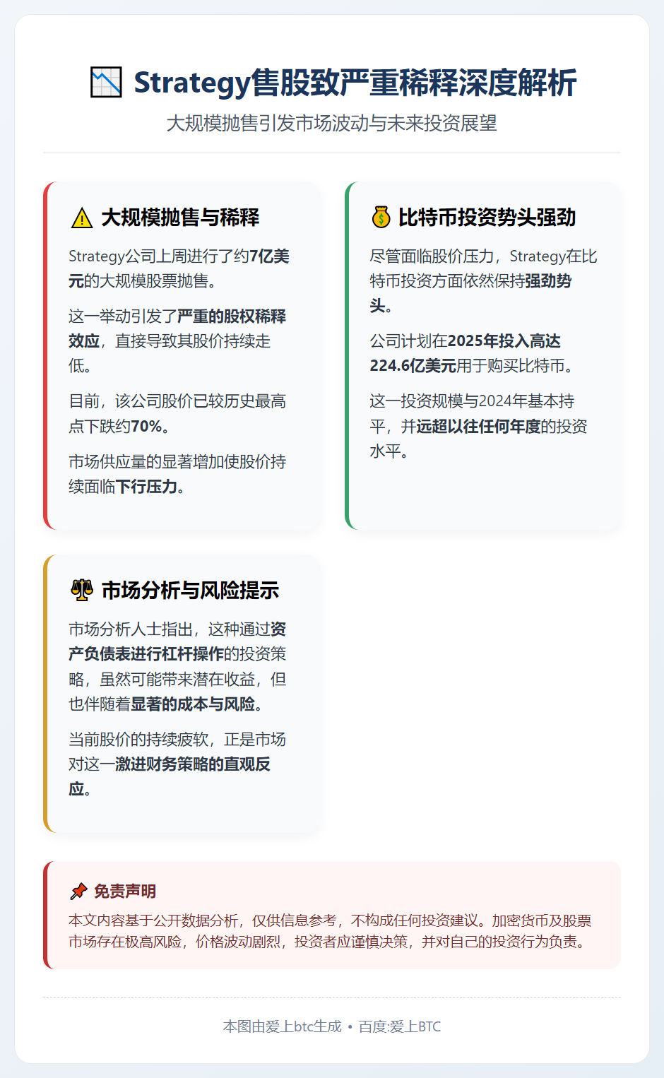 Strategy上周售股致严重稀释