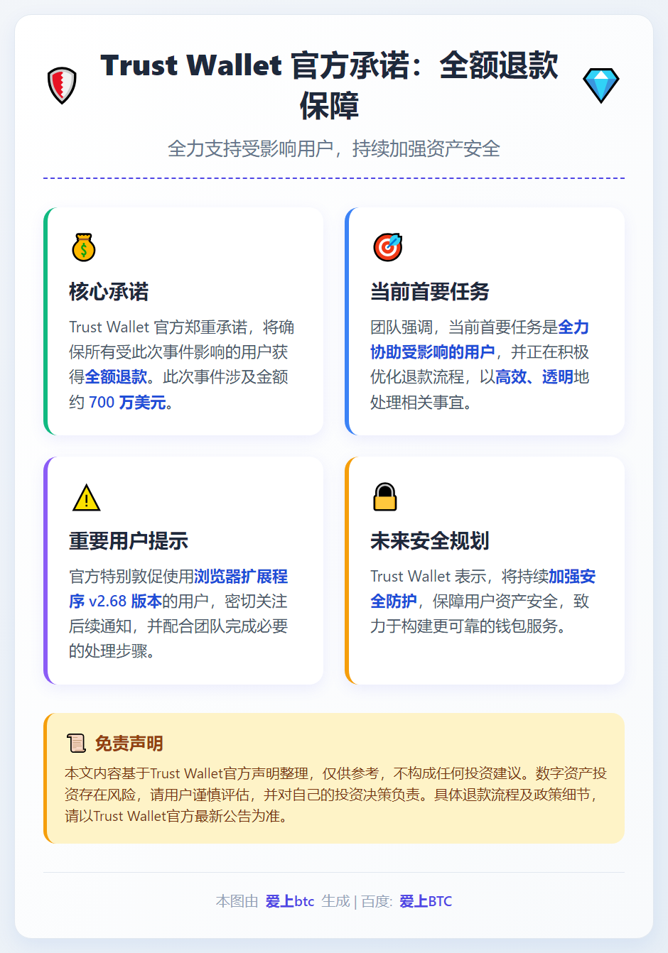 Trust Wallet承诺全额退款