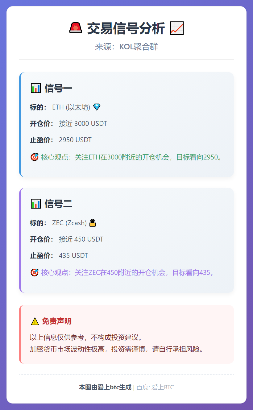ETH、ZEC交易信号