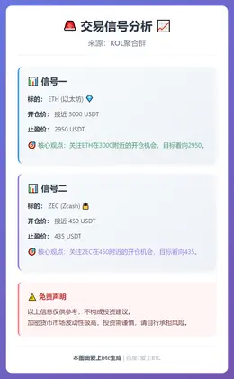 2025-12-26 17:19:47 ETH、ZEC交易信号