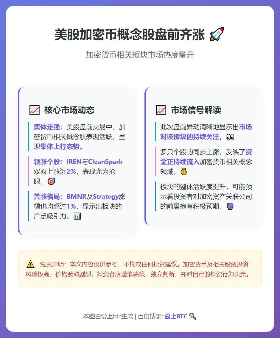 美股加密币概念股盘前齐涨