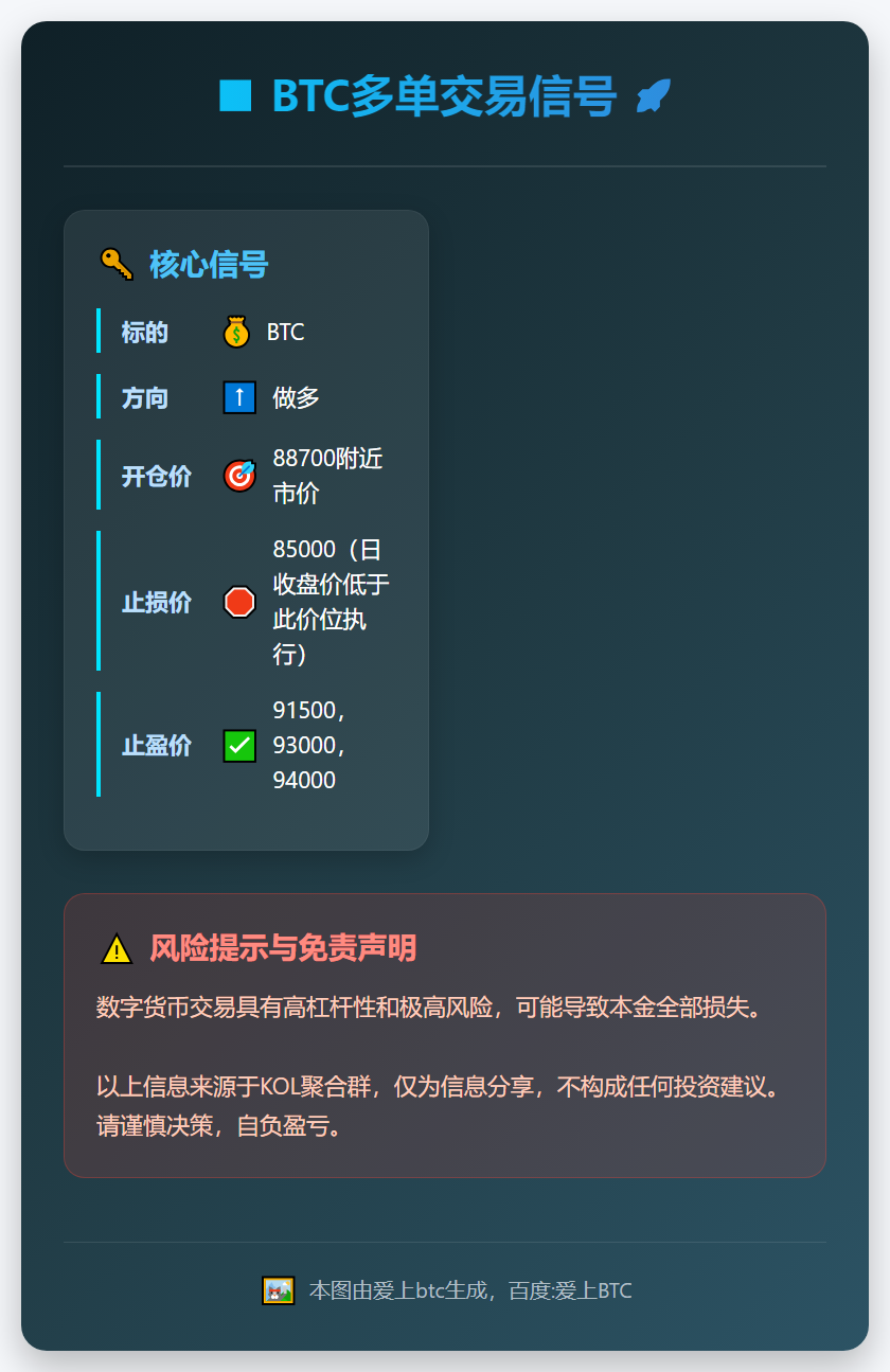 2025-12-26 17:45:56 BTC多单交易信号