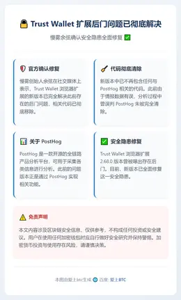 慢雾余弦：Trust Wallet扩展后门问题已彻底解决