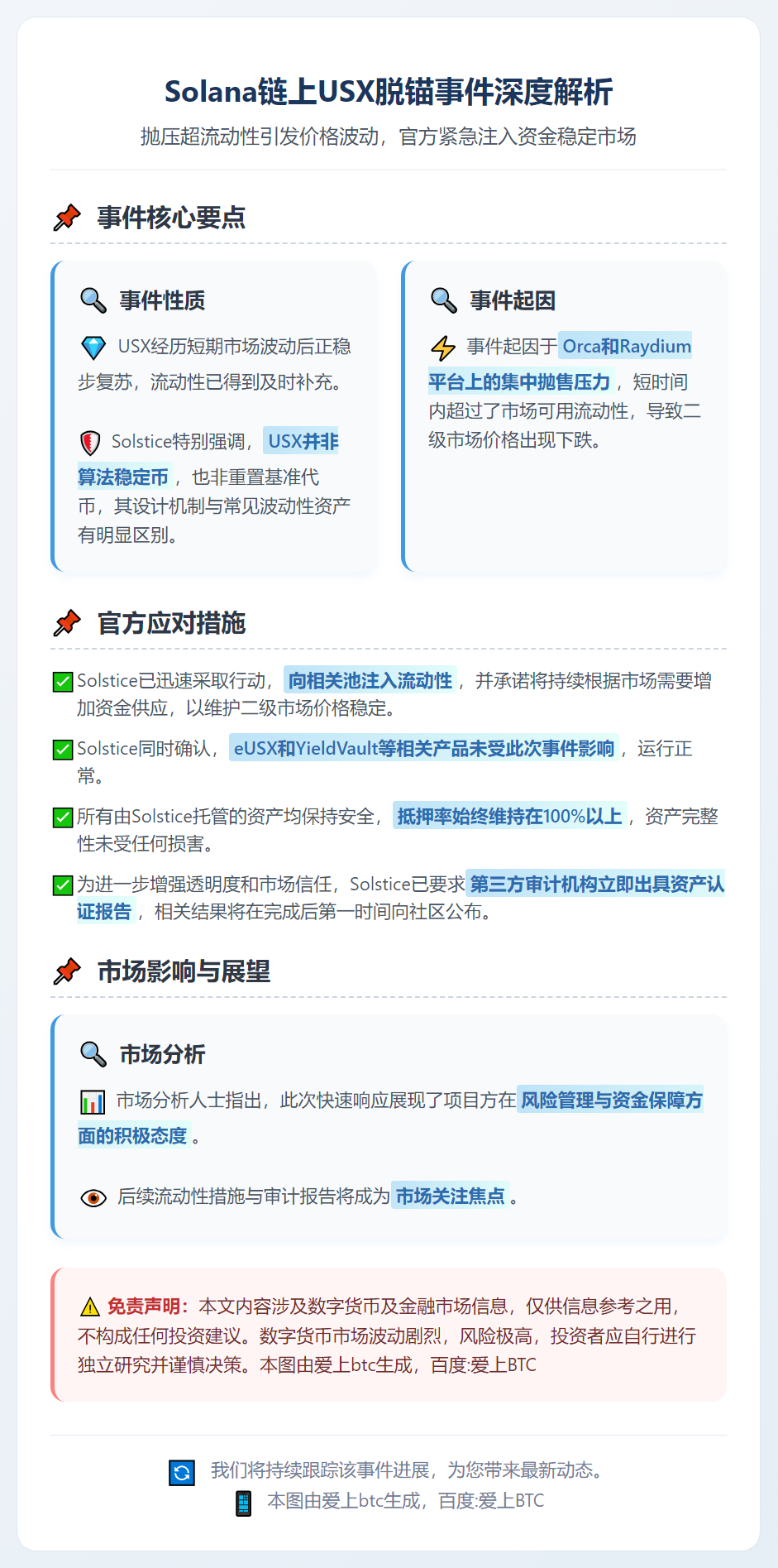 Solstice：Orca与Raydium抛压致USX价格下