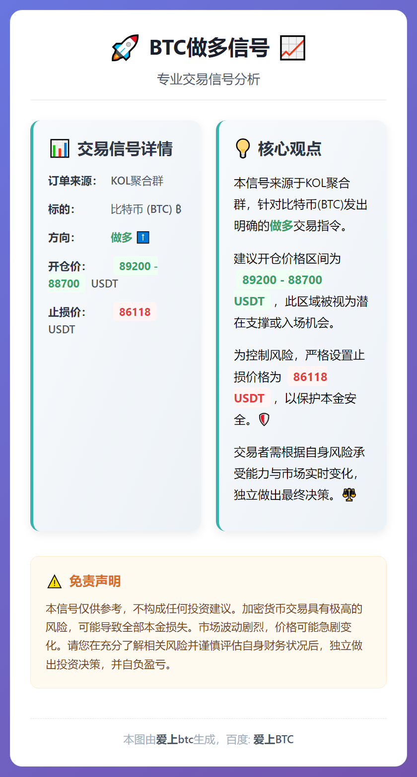 BTC做多信号