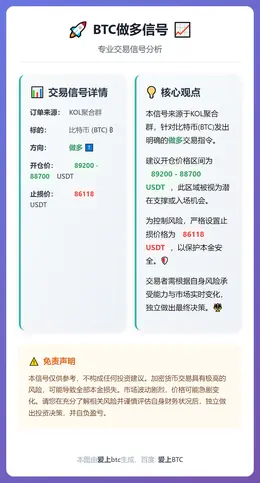 2025-12-26 18:20:03 BTC做多信号