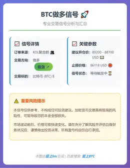 2025-12-26 18:40:35 BTC做空策略