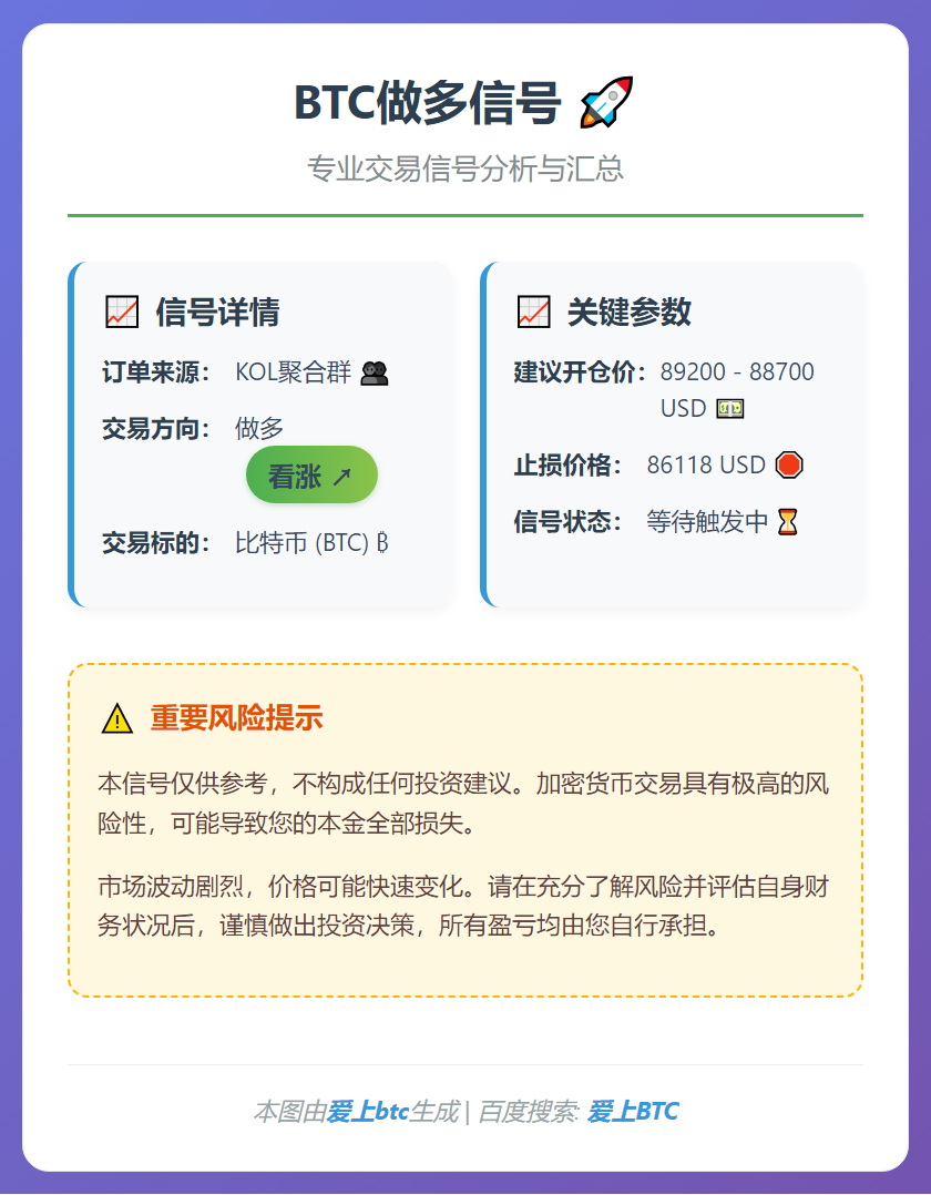 BTC做多信号