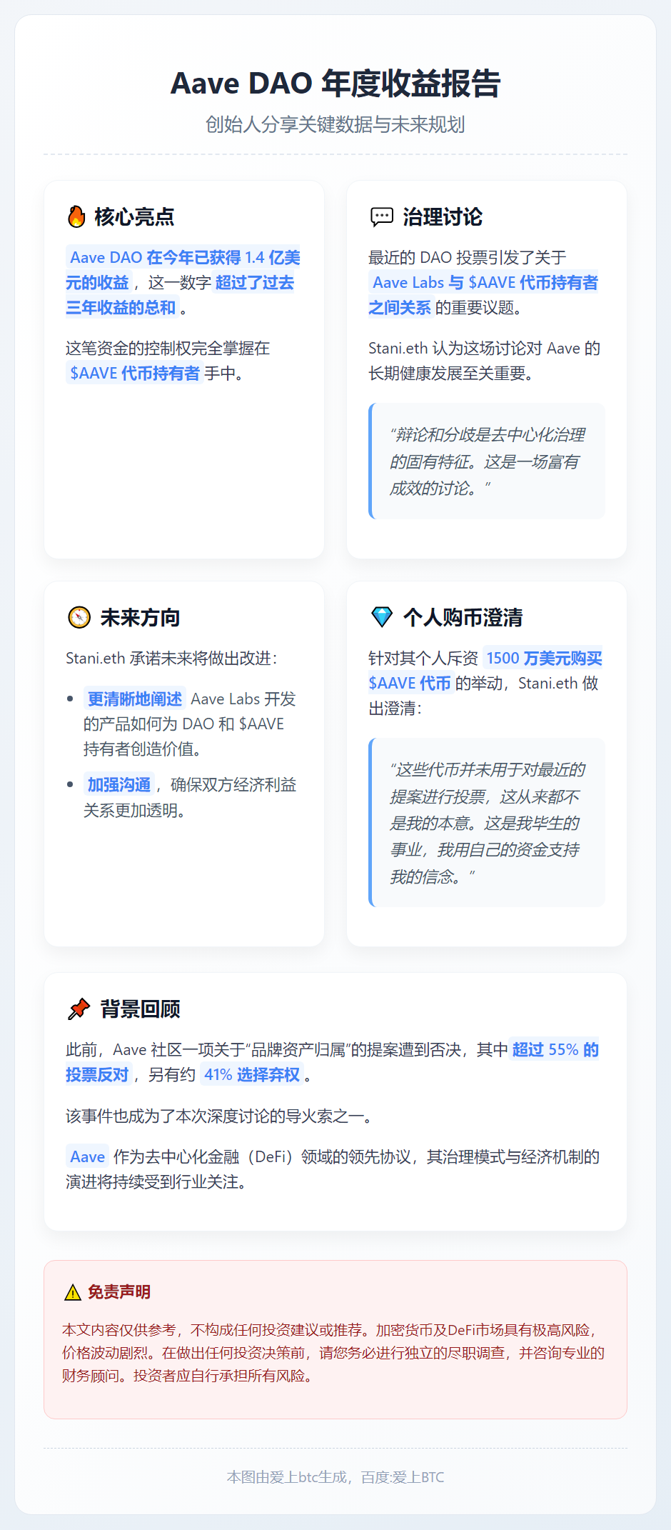 Aave DAO年收益1.4亿美元，买入AAVE不用于投票