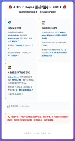 Arthur Hayes增持PENDLE近百万美元