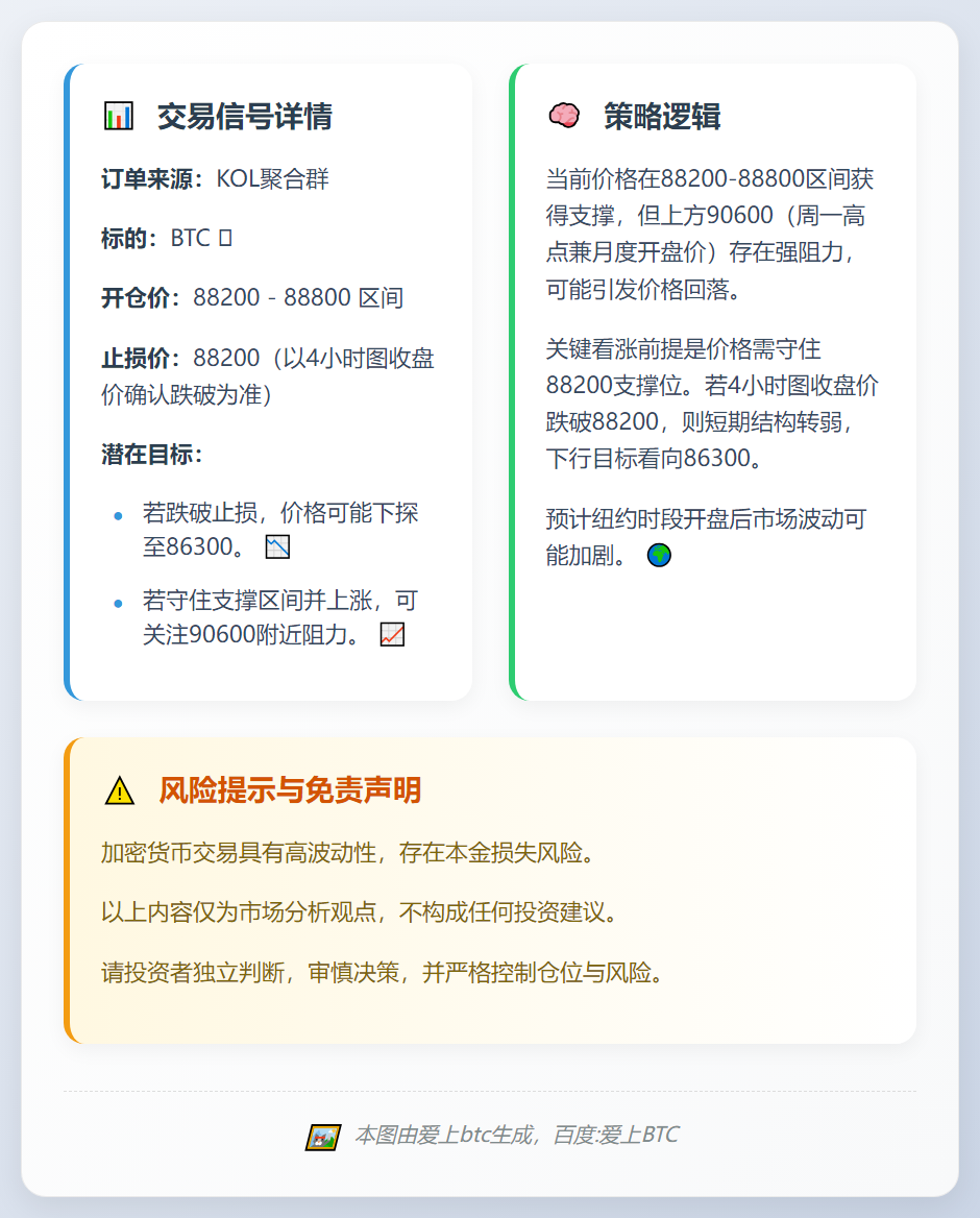 BTC交易信号