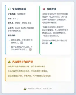 2025-12-26 20:09:09 BTC交易信号