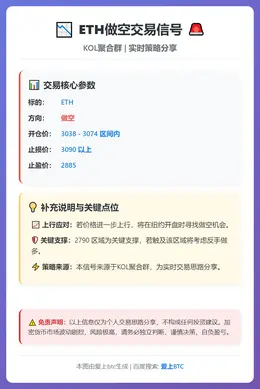 2025-12-26 20:29:22 ETH做空交易信号