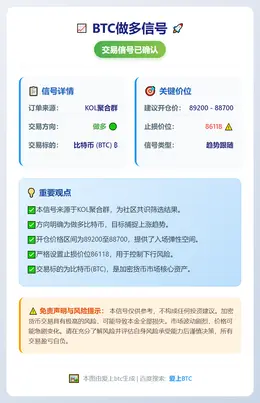 2025-12-26 21:26:35 BTC做多信号
