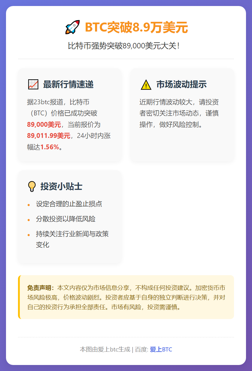 BTC突破8.9万美元